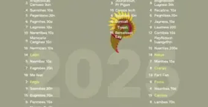 programação completa do Carnaval em São Paulo