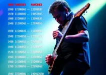 agenda de shows em SP